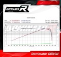 wydech tłumik DOMINATOR GP1 pasujący do motocykla Triumph TIGER 800 XC XR 2015 - 2017