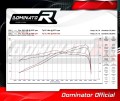 πλήρες σύστημα εξάτμισης με τελικό DOMINATOR Full System HP3 κατάλληλο για τη μοτοσικλέτα Aprilia Tuareg 660 2021 - 2023 6