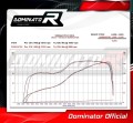εξάτμιση τελικό DOMINATOR HP1 ΜΑΥΡΟ κατάλληλο για μοτοσυκλέτα Yamaha YZF R1 1000 RN49 2017 - 2019 3