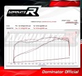 kompletny układ wydechowy z tłumikiem DOMINATOR Full System HP3 pasujący do motocykla Yamaha YZF R125 2008 - 2013 4