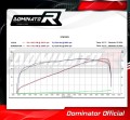 wydech tłumik DOMINATOR HP4 pasujący do motocykla KTM 1190 RC8  4