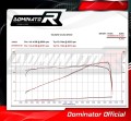 wydech tłumik DOMINATOR HP2 pasujący do motocykla Triumph SPRINT 1050 ST 2005 - 2012 4