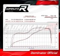 decat tłumik środkowy DOMINATOR Mid Pipe pasujący do motocykla YZF R1 1000 2017 - 2019 4