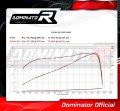 εξάτμιση τελικό DOMINATOR HP1 κατάλληλο για μοτοσυκλέτα Suzuki GSX 1300 B KING 2007 - 2012 5